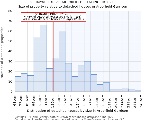 55, RAYNER DRIVE, ARBORFIELD, READING, RG2 9FB: Size of property relative to detached houses in Arborfield Garrison