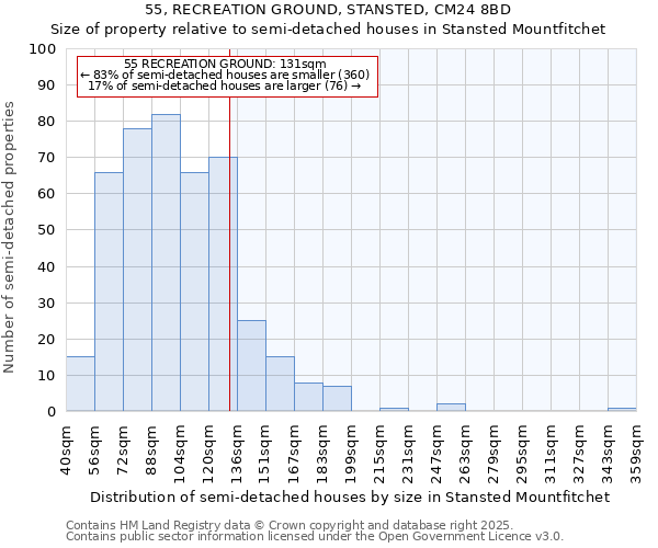 55, RECREATION GROUND, STANSTED, CM24 8BD: Size of property relative to detached houses in Stansted Mountfitchet