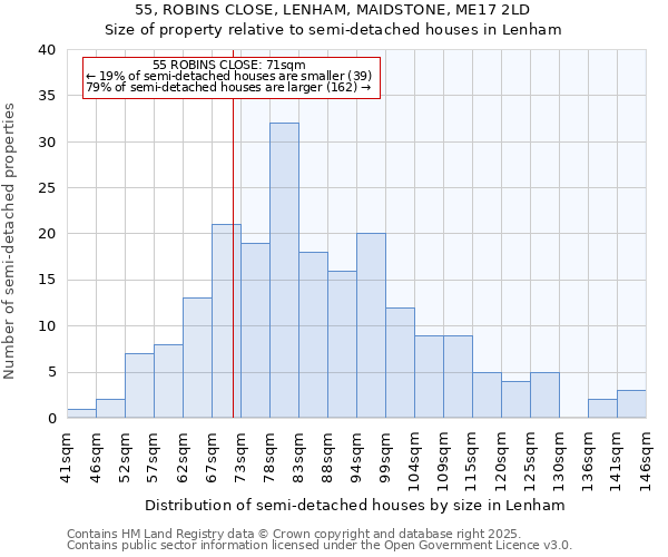 55, ROBINS CLOSE, LENHAM, MAIDSTONE, ME17 2LD: Size of property relative to detached houses in Lenham