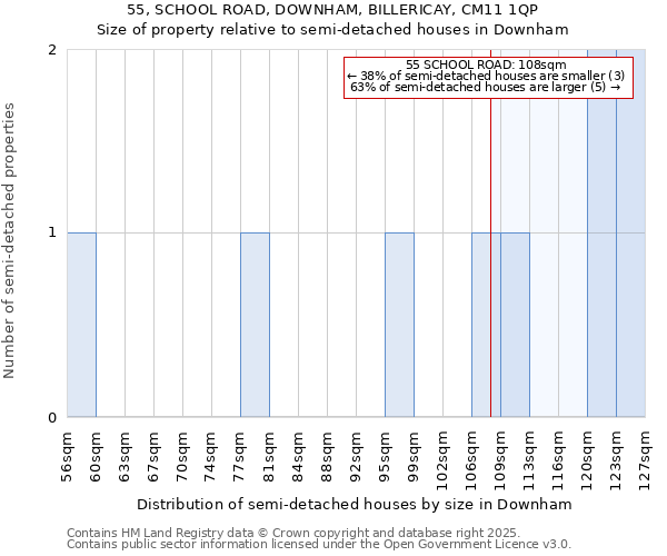 55, SCHOOL ROAD, DOWNHAM, BILLERICAY, CM11 1QP: Size of property relative to detached houses in Downham