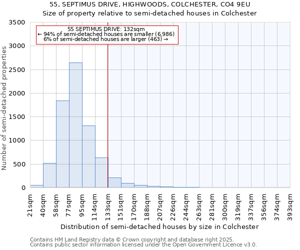 55, SEPTIMUS DRIVE, HIGHWOODS, COLCHESTER, CO4 9EU: Size of property relative to detached houses in Colchester