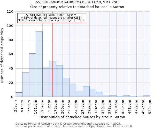 55, SHERWOOD PARK ROAD, SUTTON, SM1 2SG: Size of property relative to detached houses in Sutton