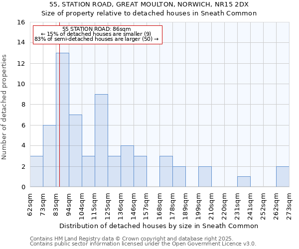 55, STATION ROAD, GREAT MOULTON, NORWICH, NR15 2DX: Size of property relative to detached houses in Sneath Common