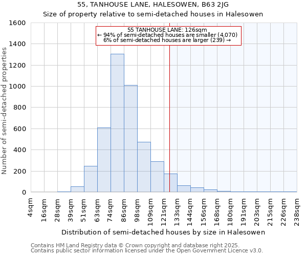 55, TANHOUSE LANE, HALESOWEN, B63 2JG: Size of property relative to detached houses in Halesowen