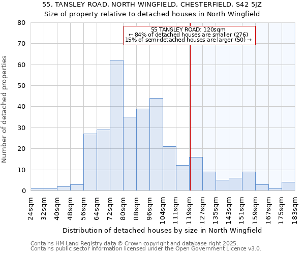 55, TANSLEY ROAD, NORTH WINGFIELD, CHESTERFIELD, S42 5JZ: Size of property relative to detached houses in North Wingfield