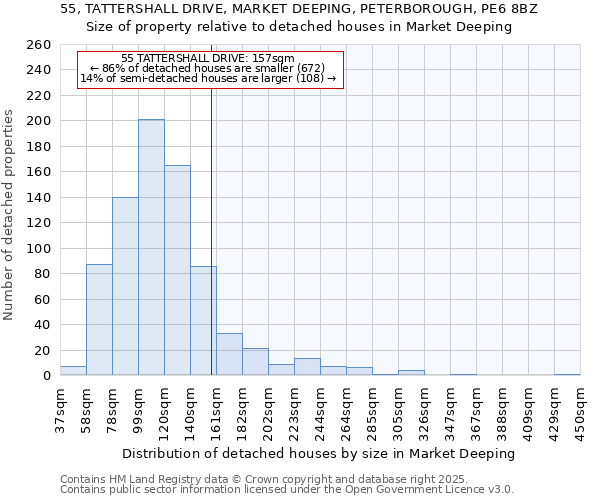 55, TATTERSHALL DRIVE, MARKET DEEPING, PETERBOROUGH, PE6 8BZ: Size of property relative to detached houses in Market Deeping