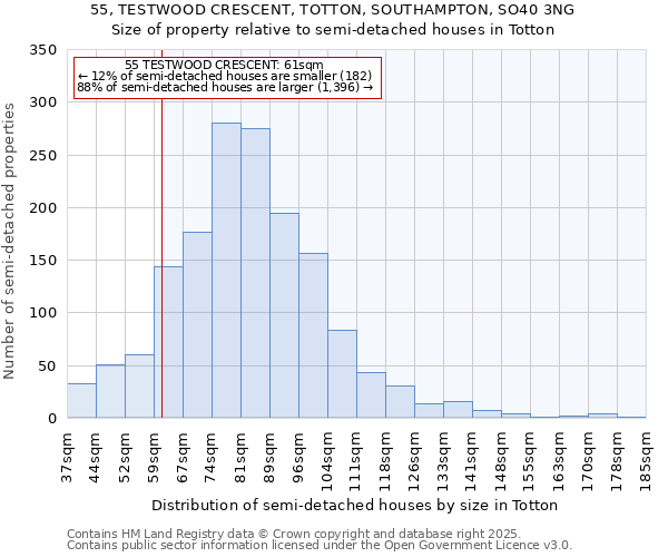 55, TESTWOOD CRESCENT, TOTTON, SOUTHAMPTON, SO40 3NG: Size of property relative to detached houses in Totton