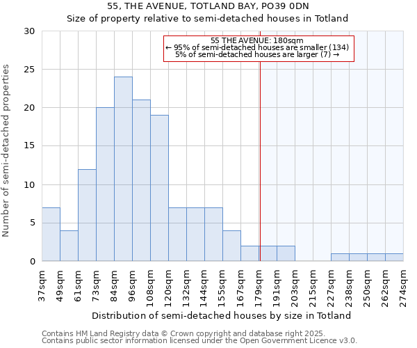 55, THE AVENUE, TOTLAND BAY, PO39 0DN: Size of property relative to detached houses in Totland