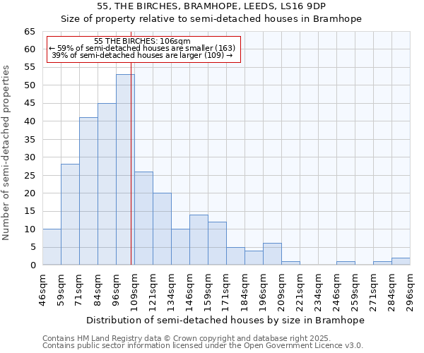 55, THE BIRCHES, BRAMHOPE, LEEDS, LS16 9DP: Size of property relative to detached houses in Bramhope