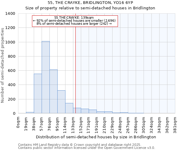 55, THE CRAYKE, BRIDLINGTON, YO16 6YP: Size of property relative to detached houses in Bridlington