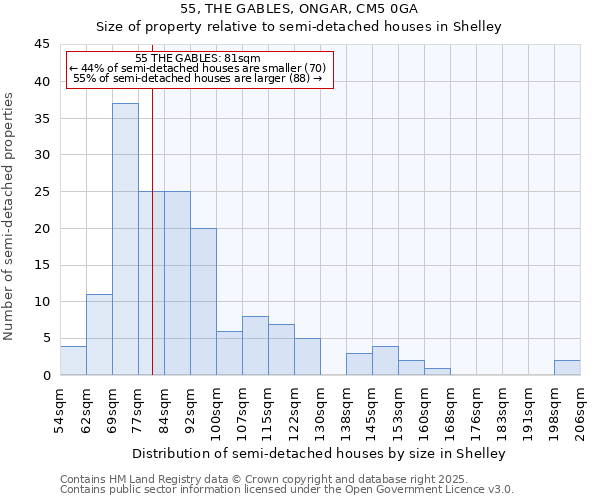 55, THE GABLES, ONGAR, CM5 0GA: Size of property relative to detached houses in Shelley