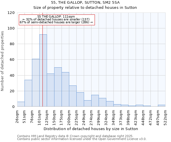 55, THE GALLOP, SUTTON, SM2 5SA: Size of property relative to detached houses in Sutton