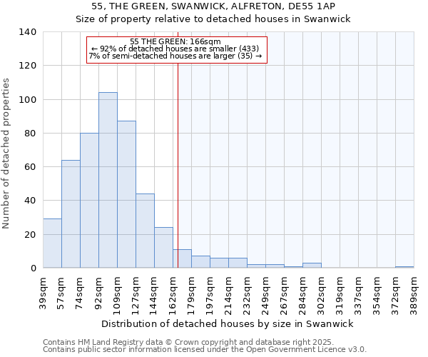 55, THE GREEN, SWANWICK, ALFRETON, DE55 1AP: Size of property relative to detached houses in Swanwick