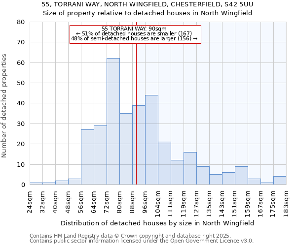 55, TORRANI WAY, NORTH WINGFIELD, CHESTERFIELD, S42 5UU: Size of property relative to detached houses in North Wingfield