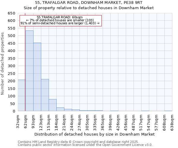 55, TRAFALGAR ROAD, DOWNHAM MARKET, PE38 9RT: Size of property relative to detached houses in Downham Market