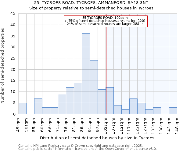 55, TYCROES ROAD, TYCROES, AMMANFORD, SA18 3NT: Size of property relative to detached houses in Tycroes