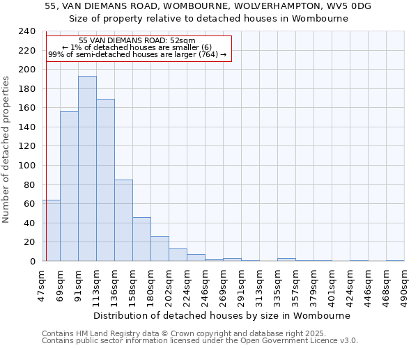 55, VAN DIEMANS ROAD, WOMBOURNE, WOLVERHAMPTON, WV5 0DG: Size of property relative to detached houses in Wombourne