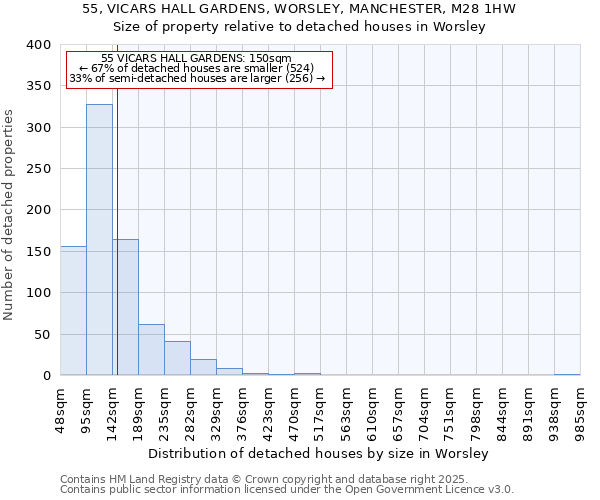 55, VICARS HALL GARDENS, WORSLEY, MANCHESTER, M28 1HW: Size of property relative to detached houses in Worsley