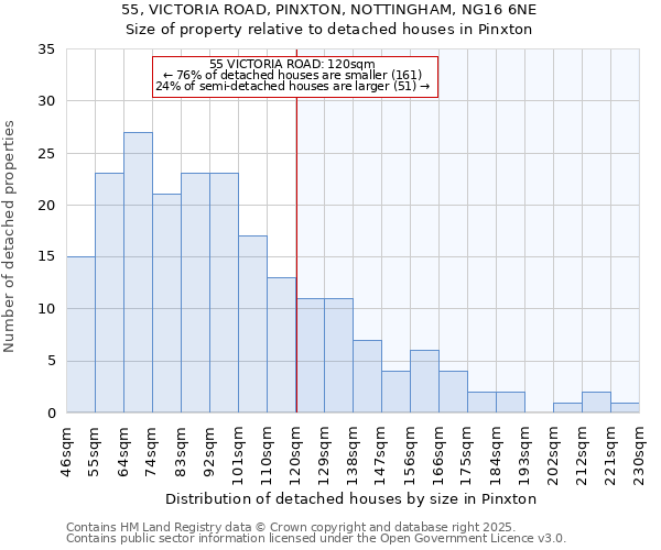 55, VICTORIA ROAD, PINXTON, NOTTINGHAM, NG16 6NE: Size of property relative to detached houses in Pinxton