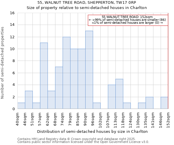 55, WALNUT TREE ROAD, SHEPPERTON, TW17 0RP: Size of property relative to detached houses in Charlton