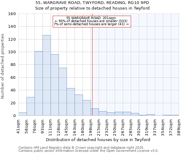 55, WARGRAVE ROAD, TWYFORD, READING, RG10 9PD: Size of property relative to detached houses in Twyford