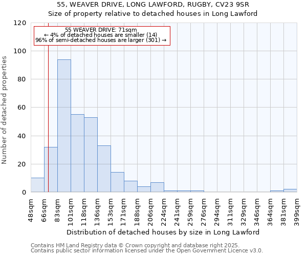 55, WEAVER DRIVE, LONG LAWFORD, RUGBY, CV23 9SR: Size of property relative to detached houses in Long Lawford