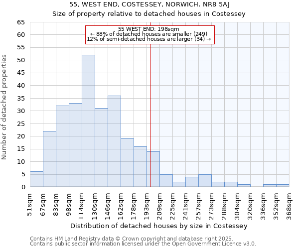 55, WEST END, COSTESSEY, NORWICH, NR8 5AJ: Size of property relative to detached houses in Costessey