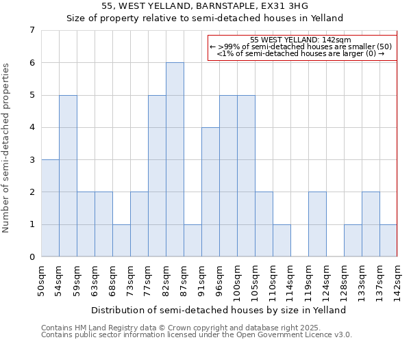 55, WEST YELLAND, BARNSTAPLE, EX31 3HG: Size of property relative to detached houses in Yelland