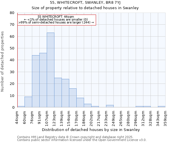 55, WHITECROFT, SWANLEY, BR8 7YJ: Size of property relative to detached houses in Swanley