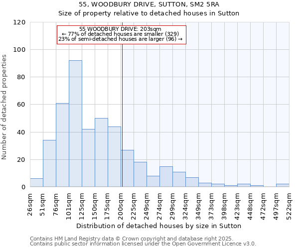 55, WOODBURY DRIVE, SUTTON, SM2 5RA: Size of property relative to detached houses in Sutton