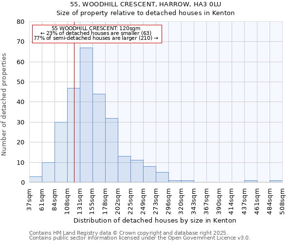 55, WOODHILL CRESCENT, HARROW, HA3 0LU: Size of property relative to detached houses in Kenton