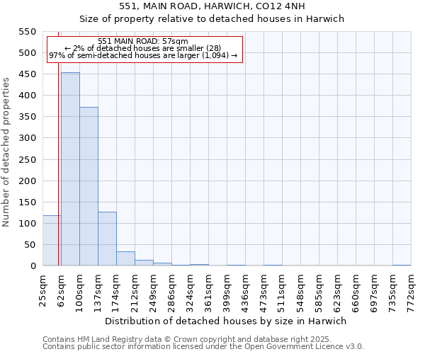 551, MAIN ROAD, HARWICH, CO12 4NH: Size of property relative to detached houses in Harwich