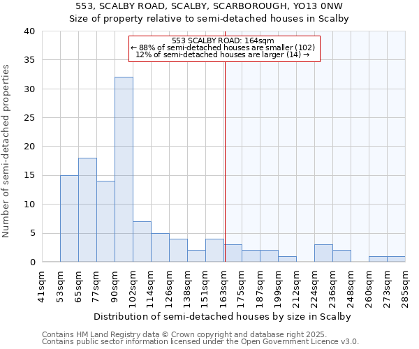 553, SCALBY ROAD, SCALBY, SCARBOROUGH, YO13 0NW: Size of property relative to detached houses in Scalby