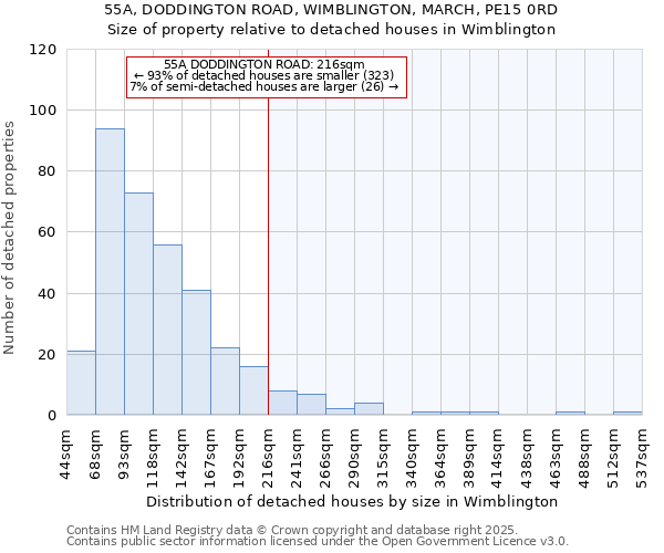 55A, DODDINGTON ROAD, WIMBLINGTON, MARCH, PE15 0RD: Size of property relative to detached houses in Wimblington