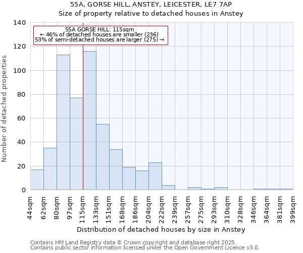 55A, GORSE HILL, ANSTEY, LEICESTER, LE7 7AP: Size of property relative to detached houses in Anstey