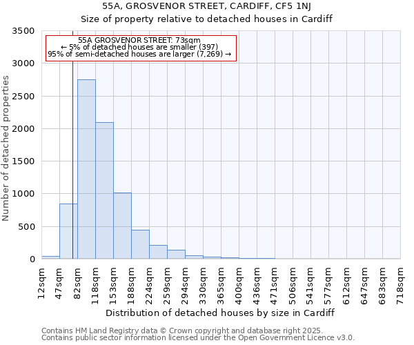 55A, GROSVENOR STREET, CARDIFF, CF5 1NJ: Size of property relative to detached houses in Cardiff