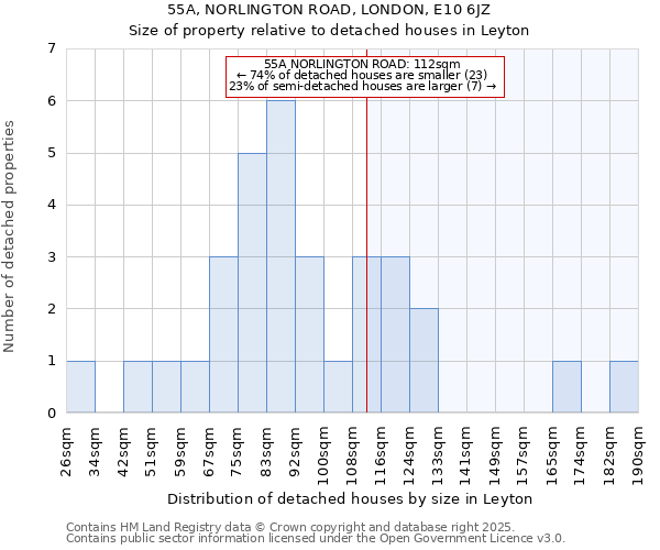 55A, NORLINGTON ROAD, LONDON, E10 6JZ: Size of property relative to detached houses in Leyton