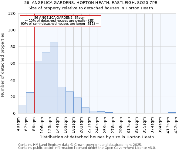 56, ANGELICA GARDENS, HORTON HEATH, EASTLEIGH, SO50 7PB: Size of property relative to detached houses in Horton Heath