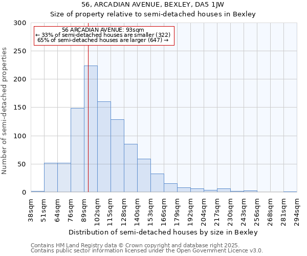 56, ARCADIAN AVENUE, BEXLEY, DA5 1JW: Size of property relative to detached houses in Bexley