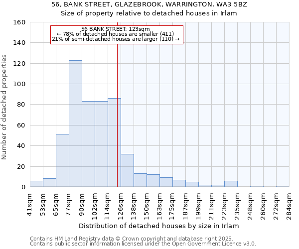 56, BANK STREET, GLAZEBROOK, WARRINGTON, WA3 5BZ: Size of property relative to detached houses in Irlam