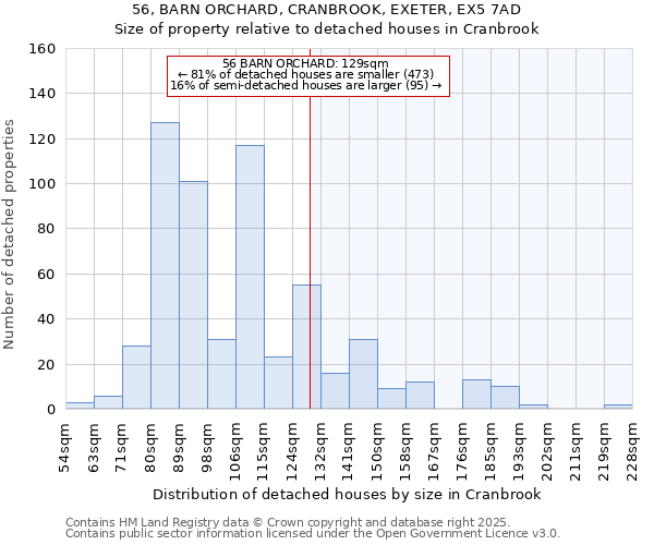 56, BARN ORCHARD, CRANBROOK, EXETER, EX5 7AD: Size of property relative to detached houses in Cranbrook