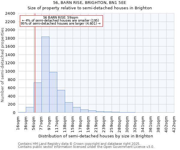 56, BARN RISE, BRIGHTON, BN1 5EE: Size of property relative to detached houses in Brighton