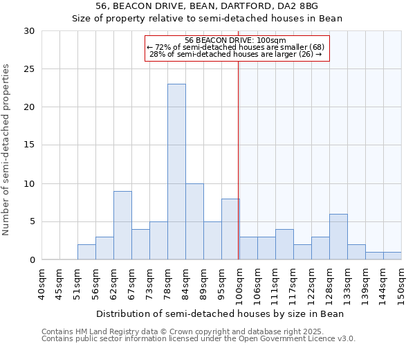 56, BEACON DRIVE, BEAN, DARTFORD, DA2 8BG: Size of property relative to detached houses in Bean