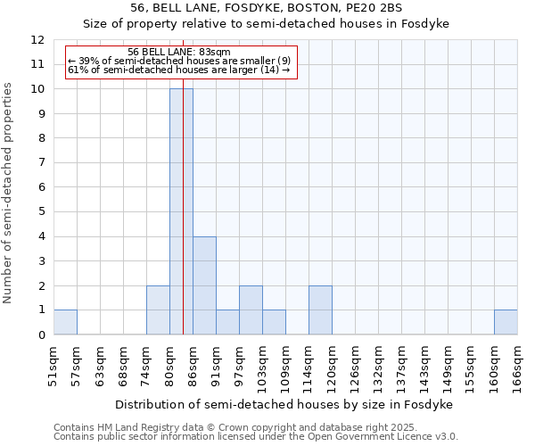 56, BELL LANE, FOSDYKE, BOSTON, PE20 2BS: Size of property relative to detached houses in Fosdyke