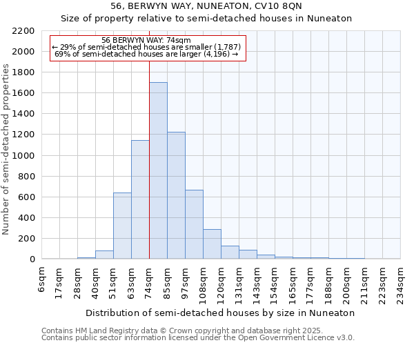 56, BERWYN WAY, NUNEATON, CV10 8QN: Size of property relative to detached houses in Nuneaton