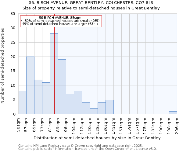 56, BIRCH AVENUE, GREAT BENTLEY, COLCHESTER, CO7 8LS: Size of property relative to detached houses in Great Bentley