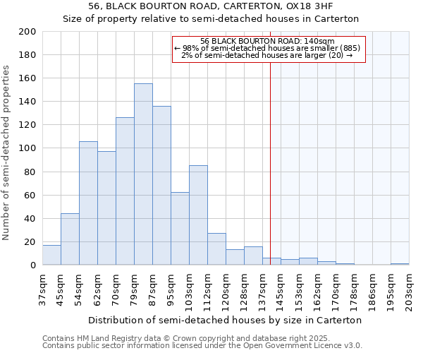 56, BLACK BOURTON ROAD, CARTERTON, OX18 3HF: Size of property relative to detached houses in Carterton