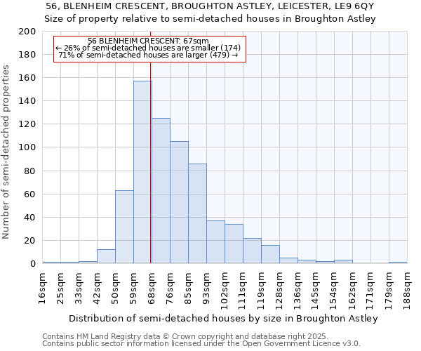 56, BLENHEIM CRESCENT, BROUGHTON ASTLEY, LEICESTER, LE9 6QY: Size of property relative to detached houses in Broughton Astley