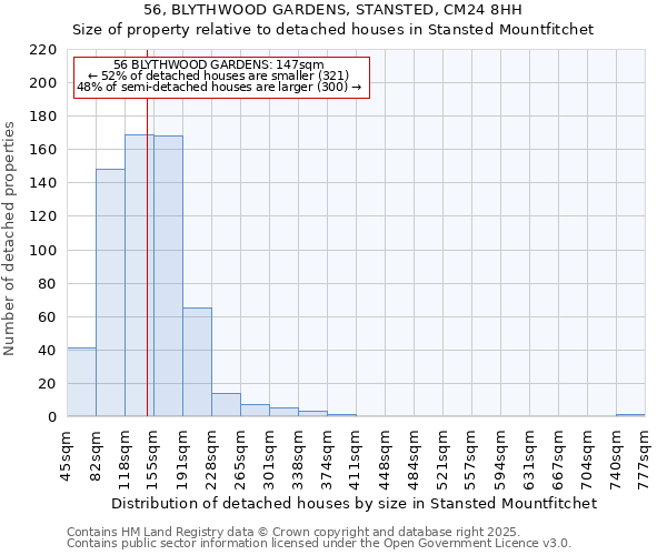 56, BLYTHWOOD GARDENS, STANSTED, CM24 8HH: Size of property relative to detached houses in Stansted Mountfitchet