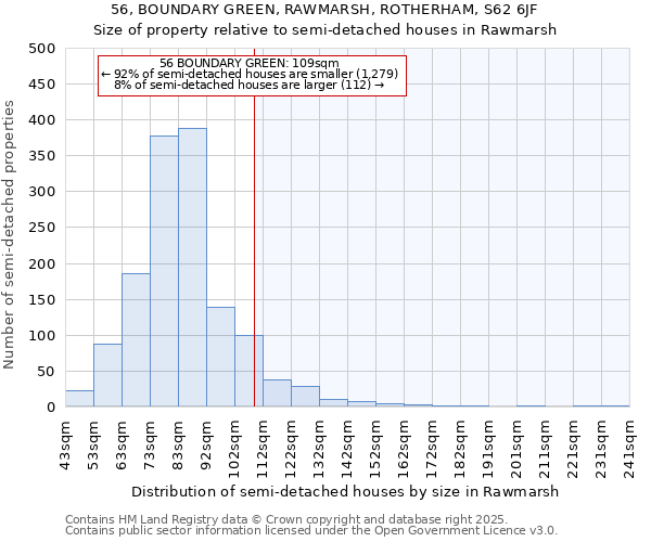 56, BOUNDARY GREEN, RAWMARSH, ROTHERHAM, S62 6JF: Size of property relative to detached houses in Rawmarsh